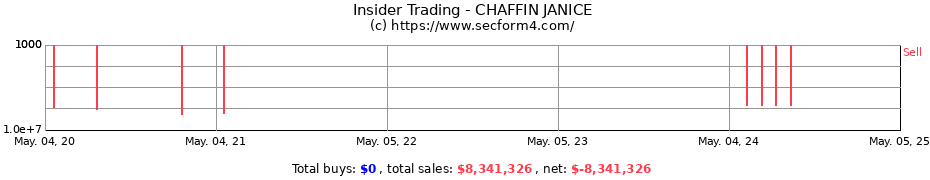 Insider Trading Transactions for CHAFFIN JANICE