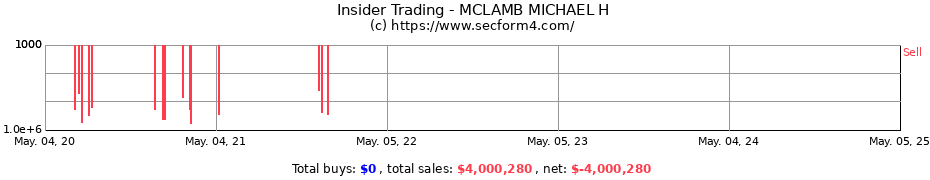 Insider Trading Transactions for MCLAMB MICHAEL H