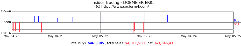 Insider Trading Transactions for DOBMEIER ERIC
