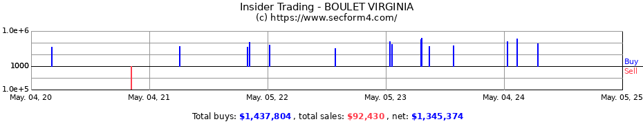 Insider Trading Transactions for BOULET VIRGINIA