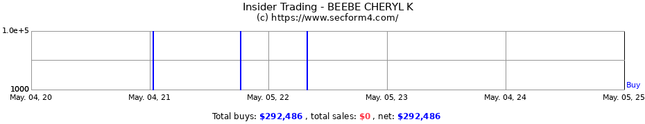 Insider Trading Transactions for BEEBE CHERYL K