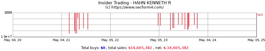 Insider Trading Transactions for HAHN KENNETH R
