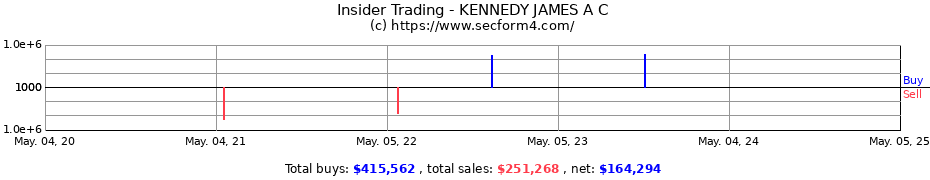 Insider Trading Transactions for KENNEDY JAMES A C