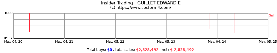 Insider Trading Transactions for GUILLET EDWARD E