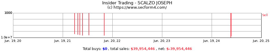 Insider Trading Transactions for SCALZO JOSEPH