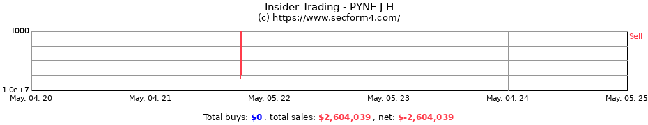 Insider Trading Transactions for PYNE J H