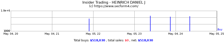 Insider Trading Transactions for HEINRICH DANIEL J