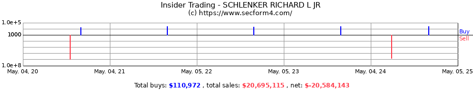Insider Trading Transactions for SCHLENKER RICHARD L JR