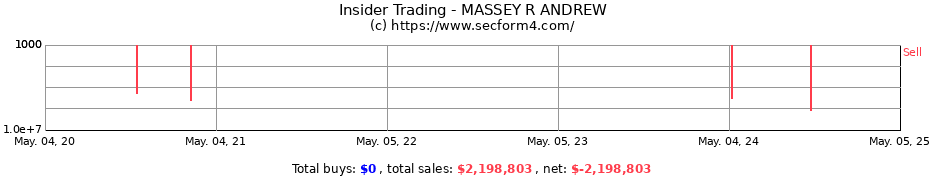 Insider Trading Transactions for MASSEY R ANDREW