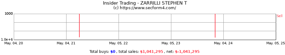 Insider Trading Transactions for ZARRILLI STEPHEN T