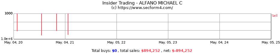Insider Trading Transactions for ALFANO MICHAEL C