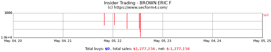 Insider Trading Transactions for BROWN ERIC F