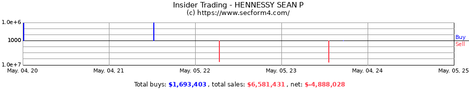 Insider Trading Transactions for HENNESSY SEAN P