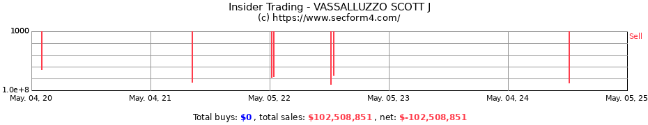 Insider Trading Transactions for VASSALLUZZO SCOTT J