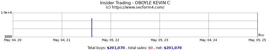 Insider Trading Transactions for OBOYLE KEVIN C