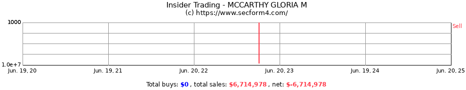 Insider Trading Transactions for MCCARTHY GLORIA M