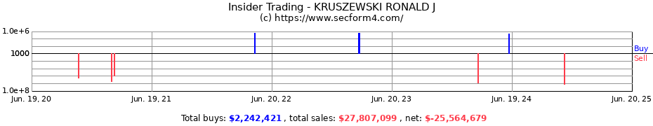 Insider Trading Transactions for KRUSZEWSKI RONALD J
