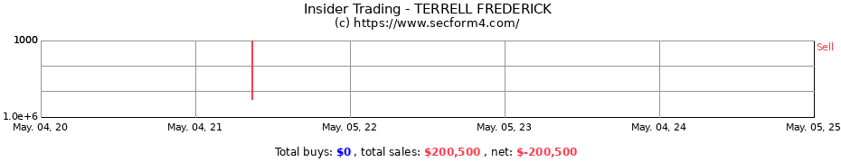 Insider Trading Transactions for TERRELL FREDERICK