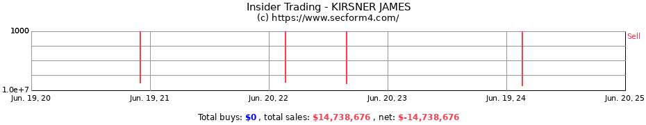 Insider Trading Transactions for KIRSNER JAMES