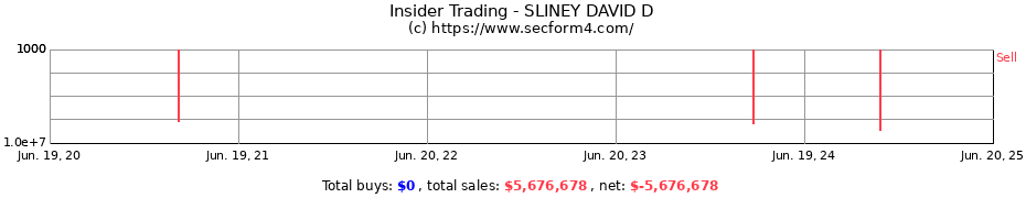 Insider Trading Transactions for SLINEY DAVID D
