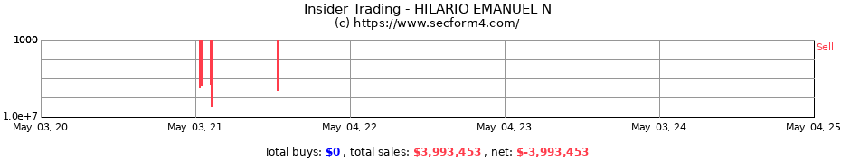 Insider Trading Transactions for HILARIO EMANUEL N