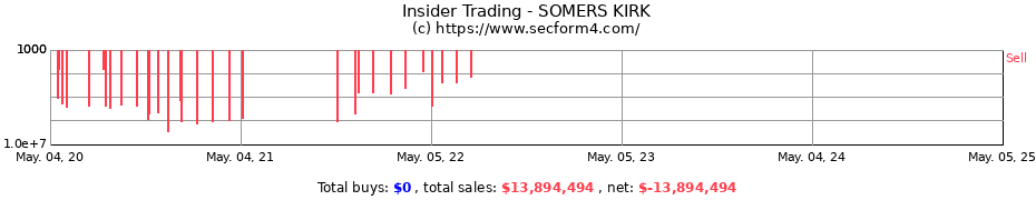 Insider Trading Transactions for SOMERS KIRK