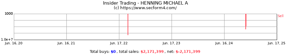 Insider Trading Transactions for HENNING MICHAEL A