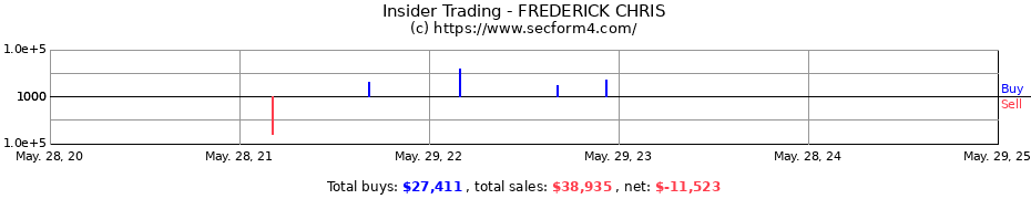 Insider Trading Transactions for FREDERICK CHRIS