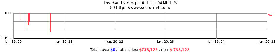 Insider Trading Transactions for JAFFEE DANIEL S