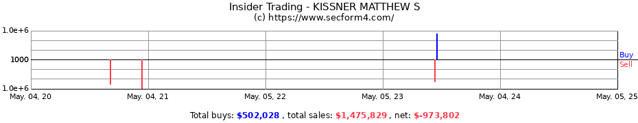 Insider Trading Transactions for Kissner Matthew