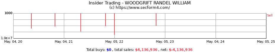 Insider Trading Transactions for WOODGRIFT RANDEL WILLIAM