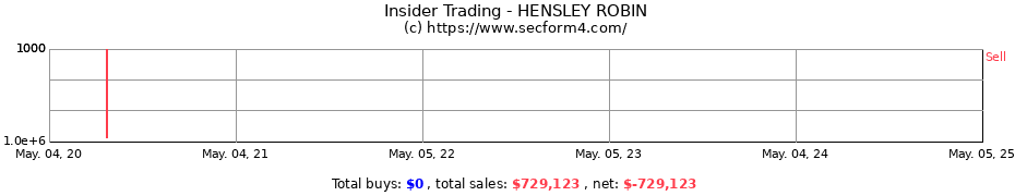Insider Trading Transactions for HENSLEY ROBIN