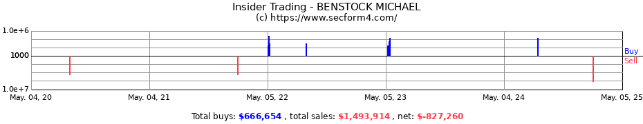 Insider Trading Transactions for BENSTOCK MICHAEL