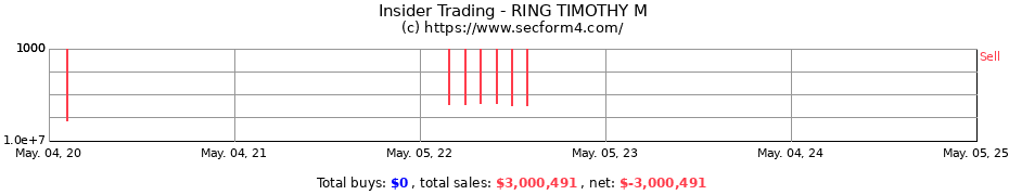 Insider Trading Transactions for RING TIMOTHY M