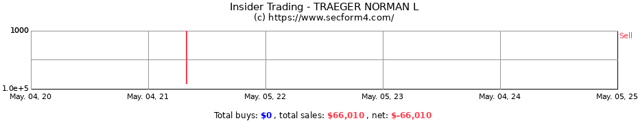 Insider Trading Transactions for TRAEGER NORMAN L