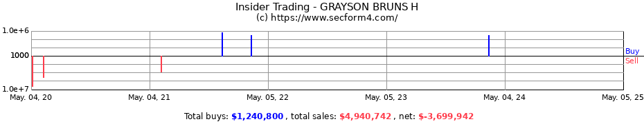 Insider Trading Transactions for GRAYSON BRUNS H