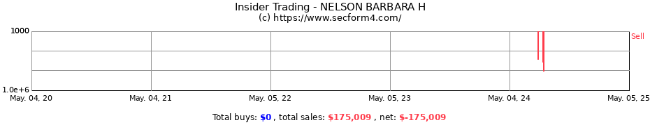 Insider Trading Transactions for NELSON BARBARA H