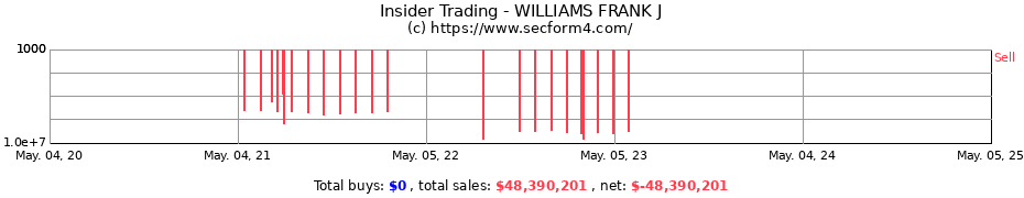 Insider Trading Transactions for WILLIAMS FRANK J