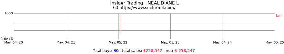 Insider Trading Transactions for NEAL DIANE L