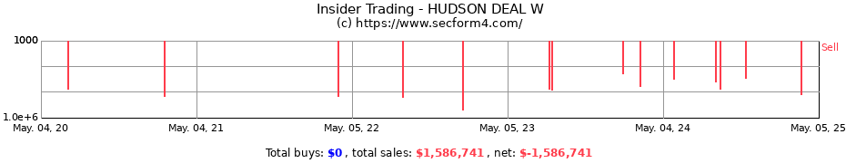 Insider Trading Transactions for HUDSON DEAL W