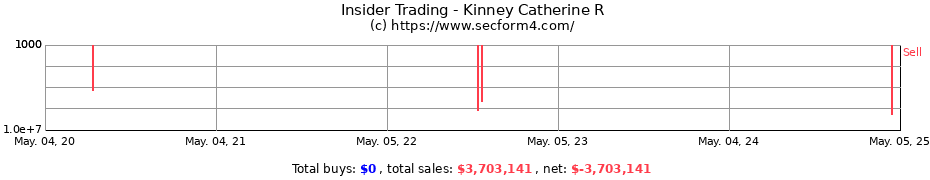 Insider Trading Transactions for Kinney Catherine R