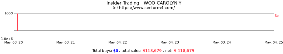 Insider Trading Transactions for WOO CAROLYN Y