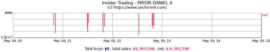 Insider Trading Transactions for PRYOR DANIEL A