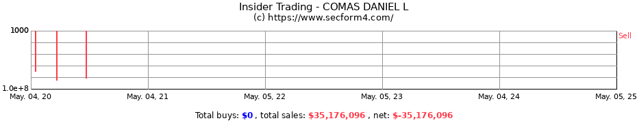 Insider Trading Transactions for COMAS DANIEL L