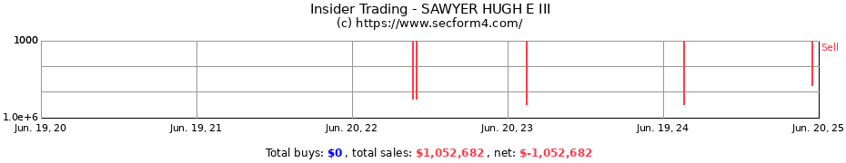 Insider Trading Transactions for SAWYER HUGH E III