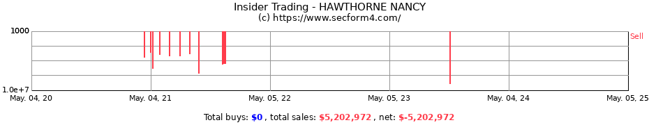Insider Trading Transactions for HAWTHORNE NANCY