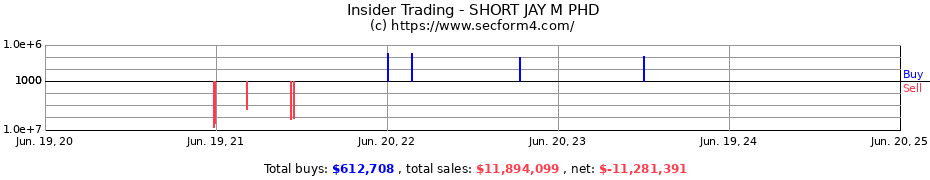 Insider Trading Transactions for SHORT JAY M PHD