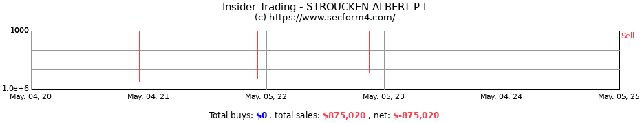Insider Trading Transactions for STROUCKEN ALBERT P L