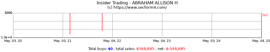 Insider Trading Transactions for ABRAHAM ALLISON H