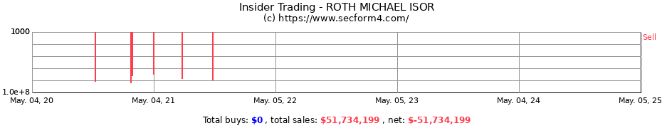 Insider Trading Transactions for ROTH MICHAEL ISOR